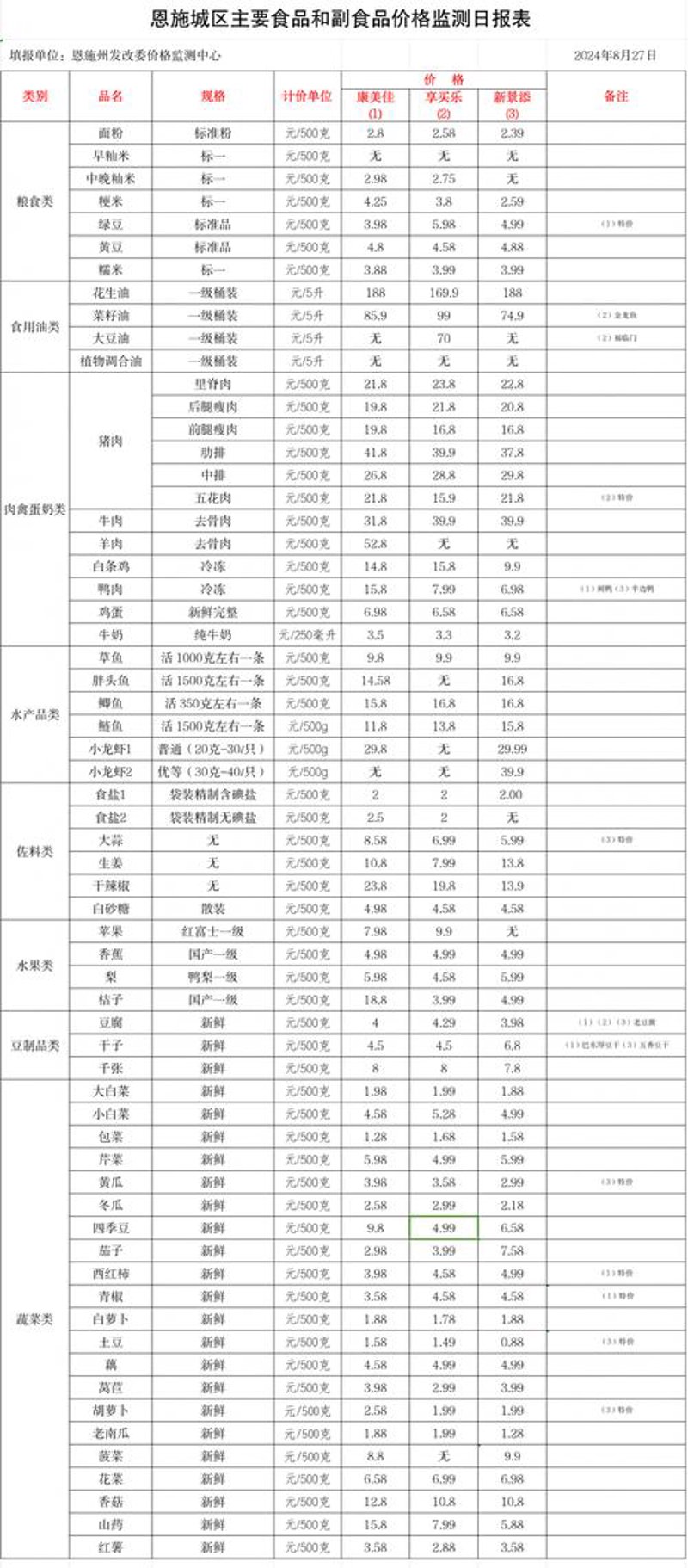 清远副食品批发的创新之路：案例解析