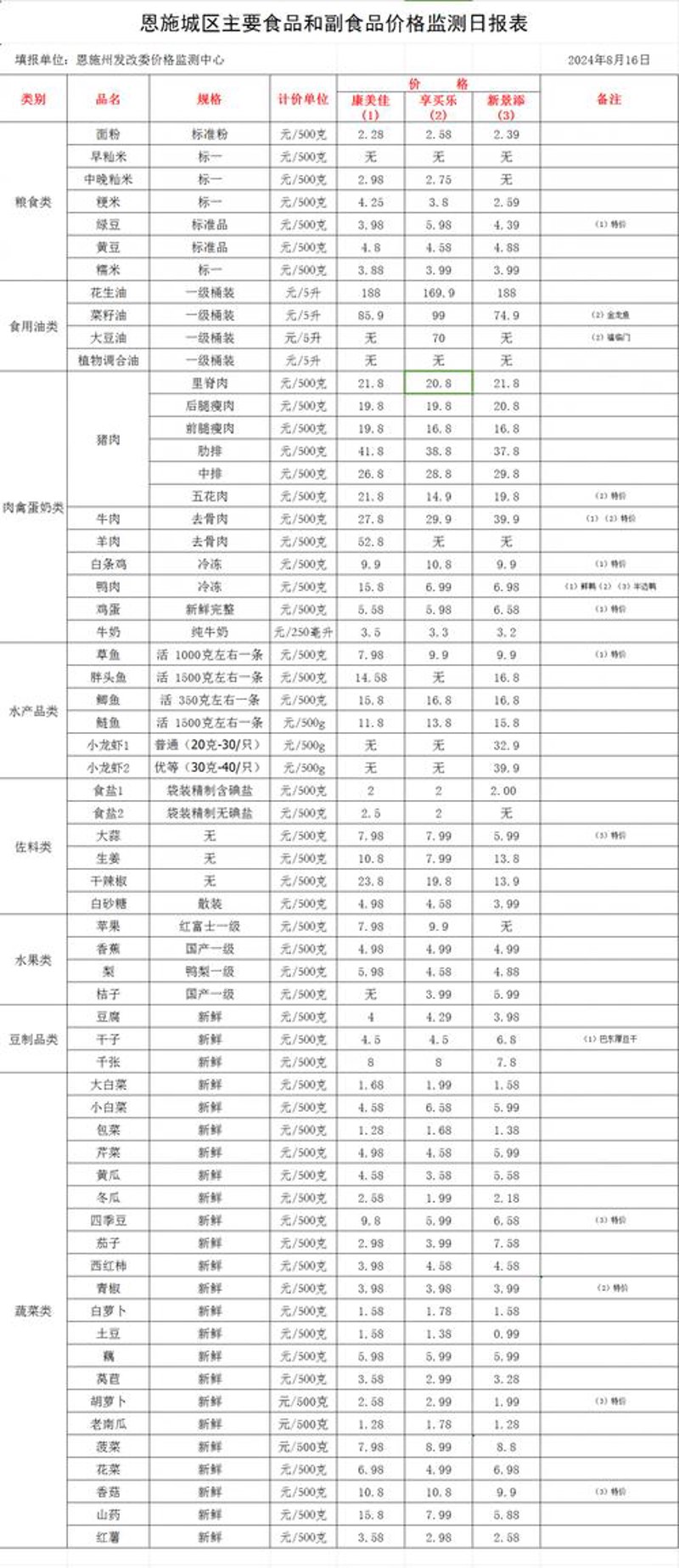 干货批发攻略:如何轻松找到优质的清远特产?